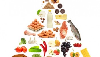Fast Weight Loss Diets. Food groups